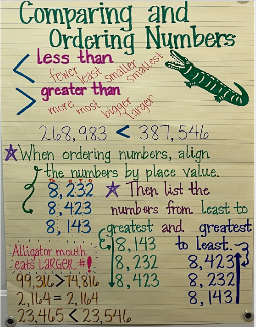 Comparing Numbers
